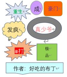 重生成豪门真少爷，发疯暴打极品阅读